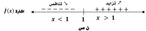 الشكل